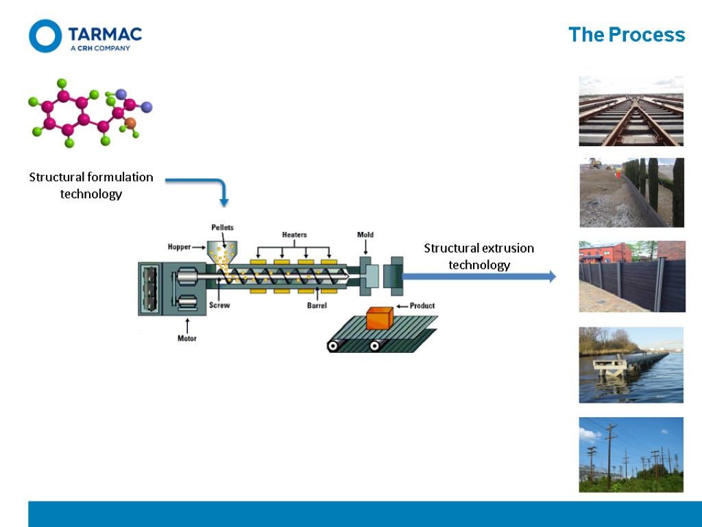 Structural formulation technology Structural extrusion technology The Process